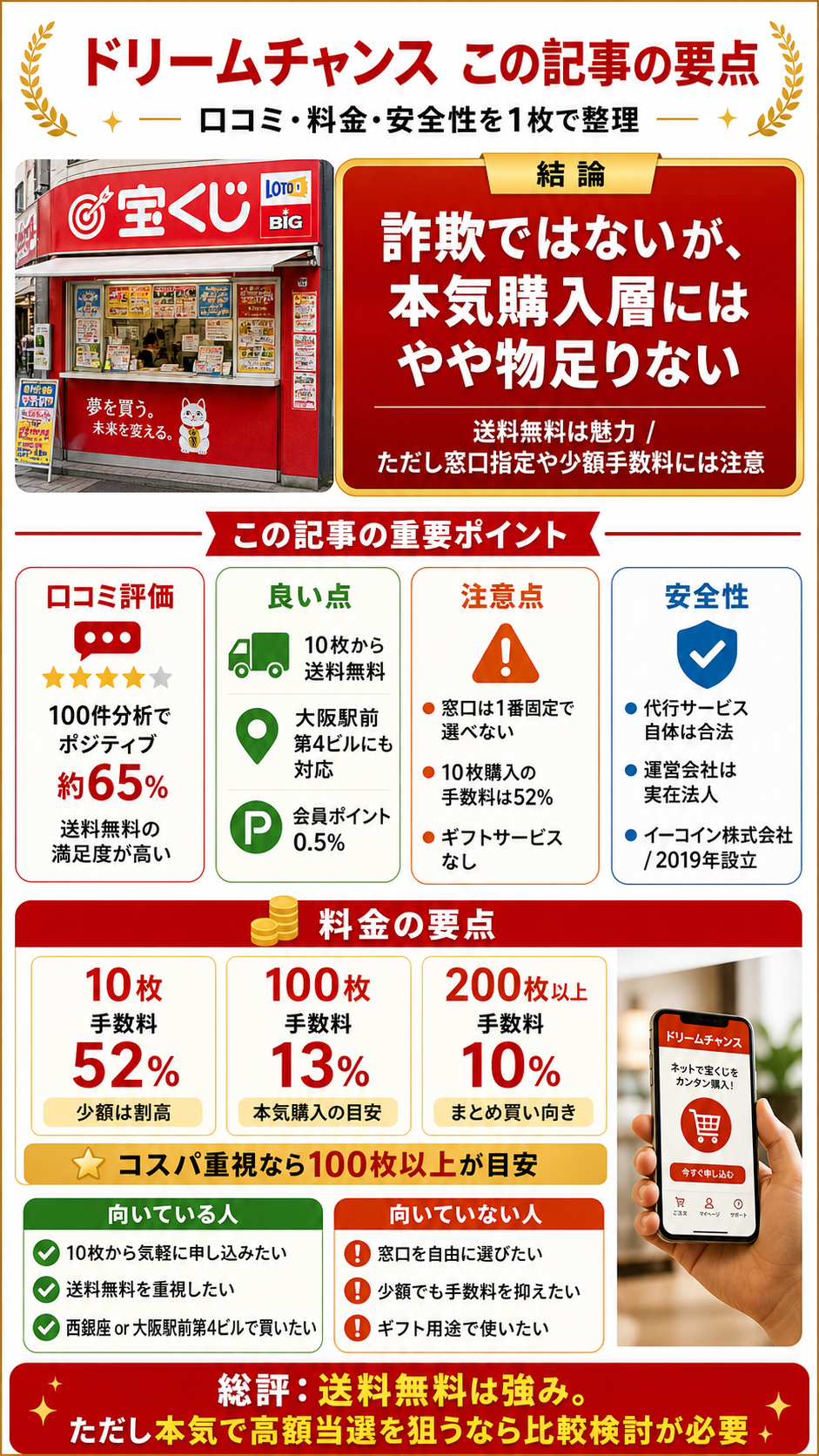 本記事の要点をまとめた画像