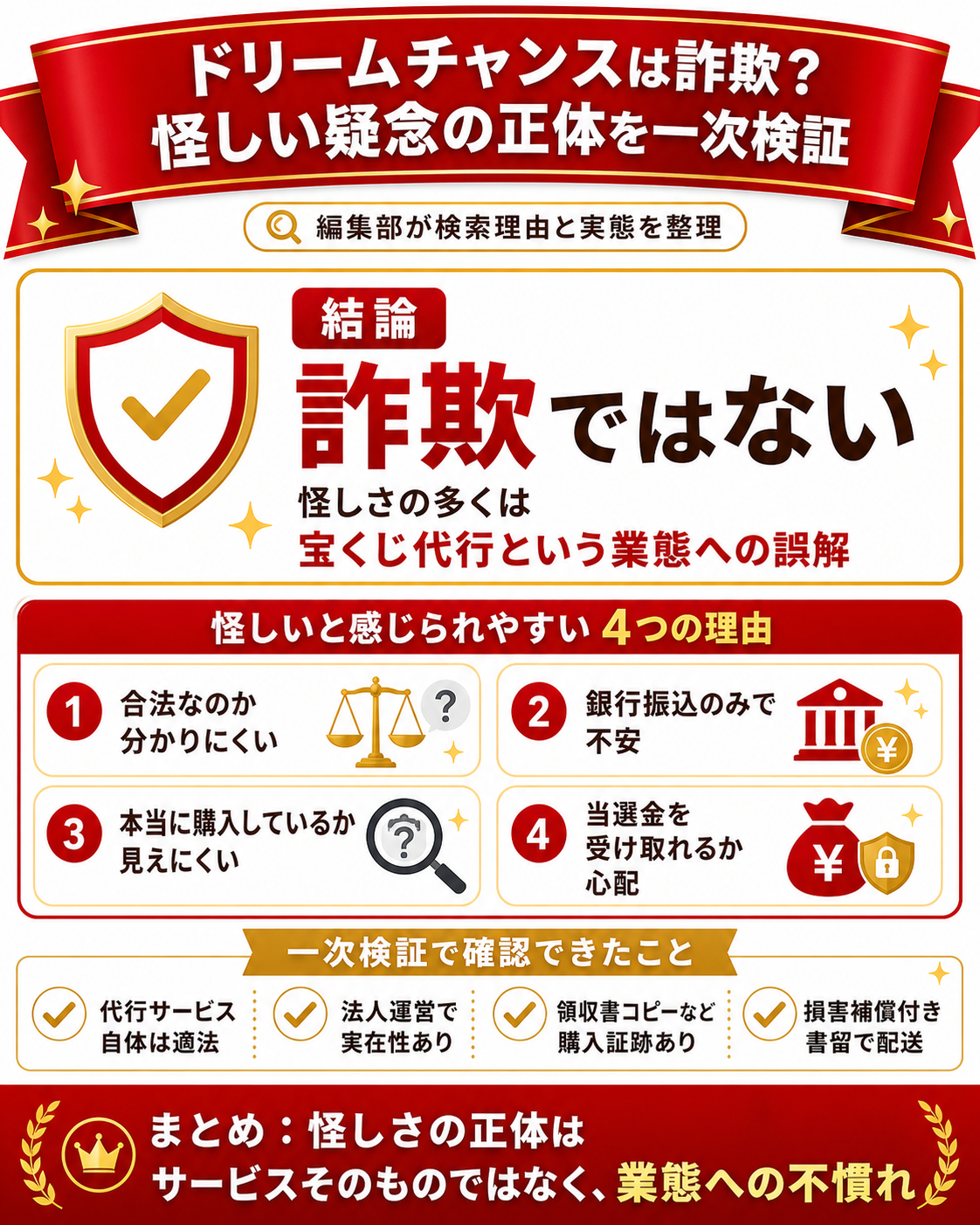 ドリームチャンスは詐欺?怪しい疑念の正体を一次検証