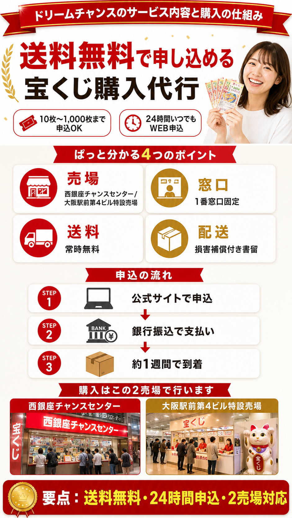 ドリームチャンスのサービス内容と購入の仕組み