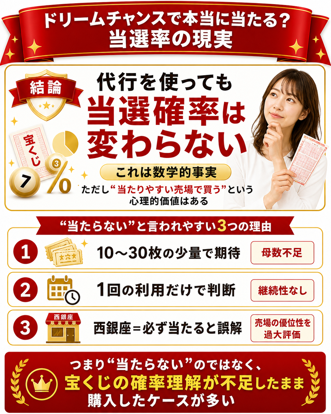 ドリームチャンスで本当に当たる?当選率の現実