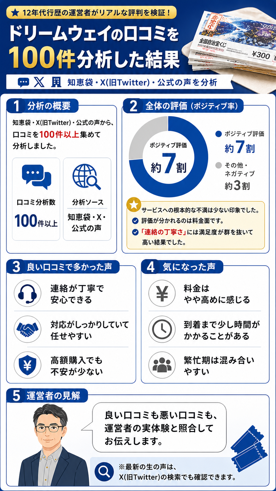 ドリームチャンスの口コミ・評判を100件分析した結果