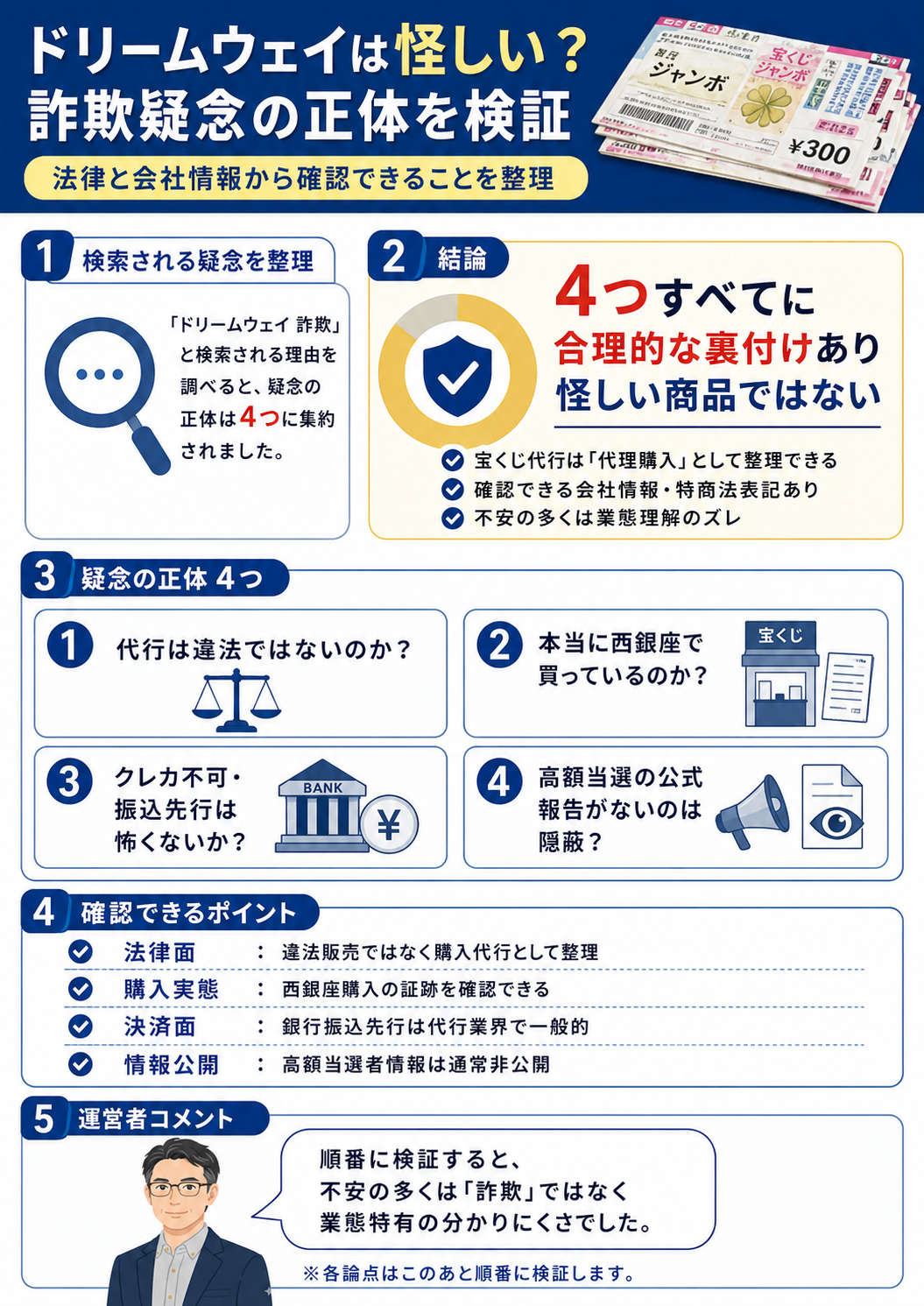 ドリームウェイは怪しい?詐欺疑念の正体を検証