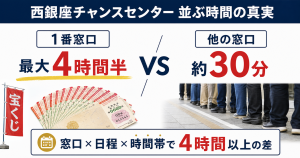 西銀座チャンスセンターの並ぶ時間と行き方|混雑回避3つの裏ワザ