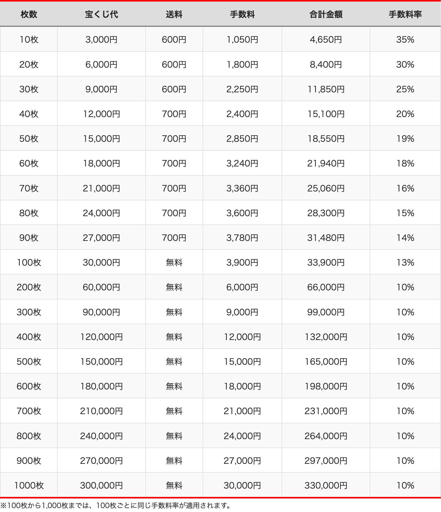 2026年現在の公式料金表