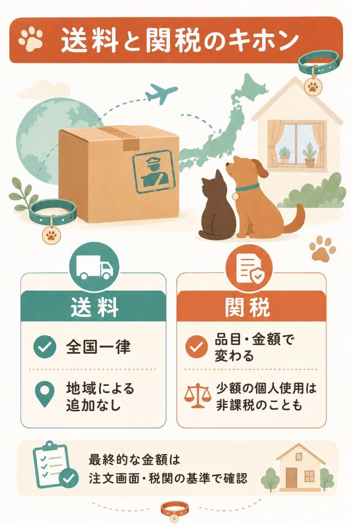 送料と関税の扱いを中立に整理した比較図