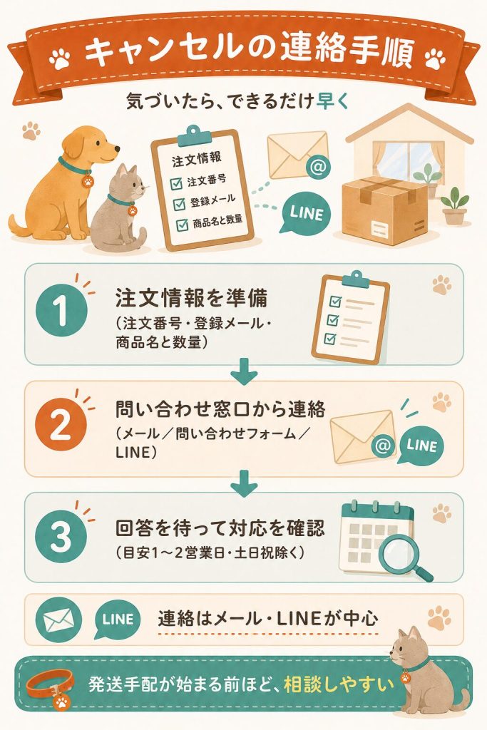 キャンセル連絡の手順を3ステップで示した図