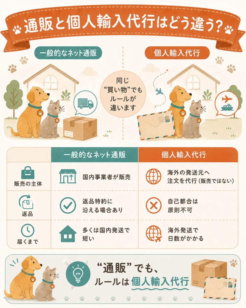 通販と個人輸入代行の違いを対比した図