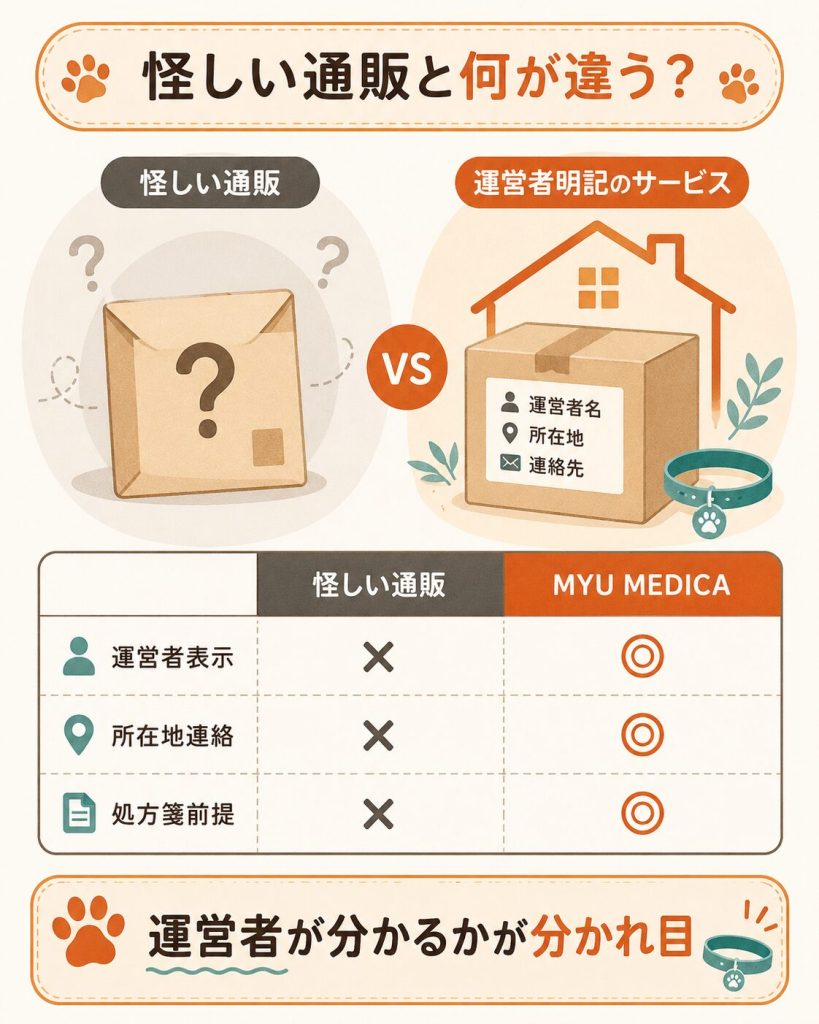 怪しい通販との違いを示す比較図