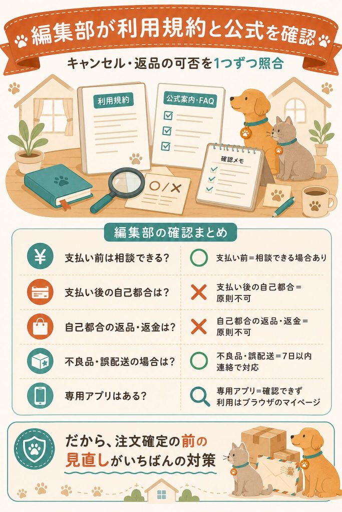 編集部が規約と公式を確認した項目を示した図