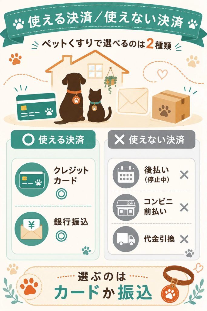 使える決済2種と使えない決済を示した一覧図