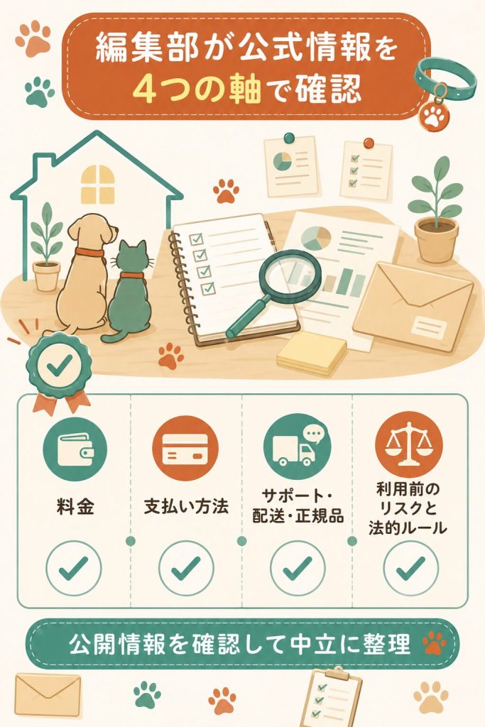 編集部が4つの軸で各社の公式情報を確認したことを示す図