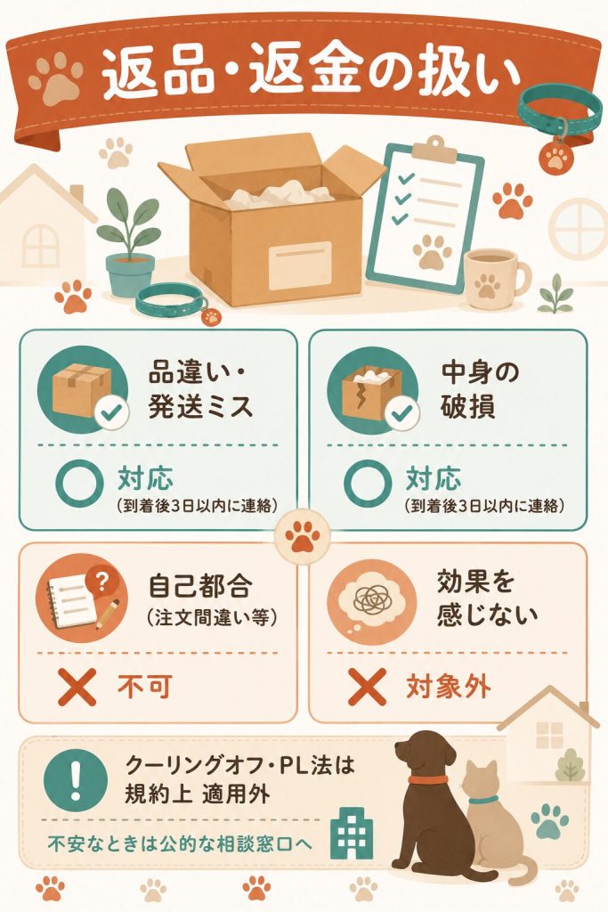 返品・返金の対応可否を整理した図解