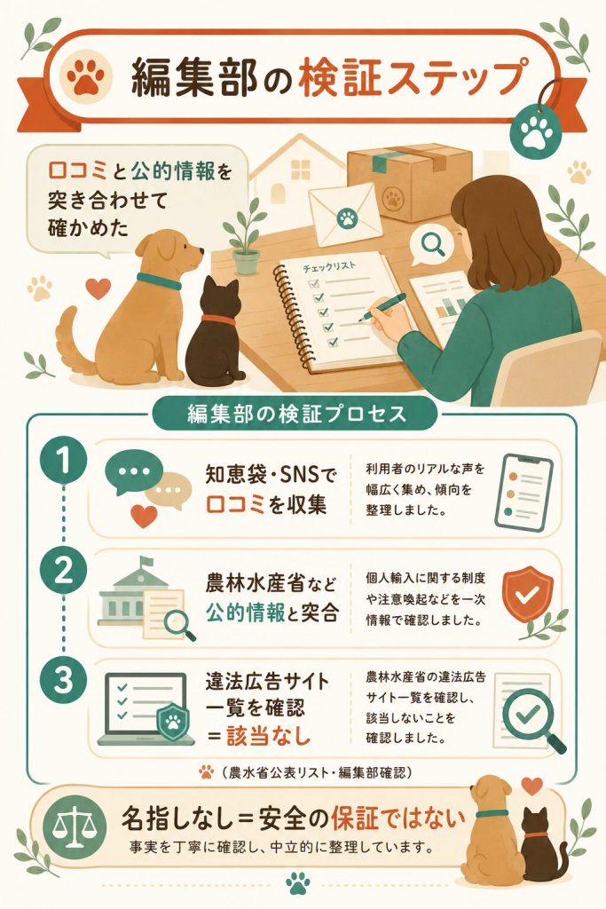 編集部がペットくすりを検証した手順を示す図