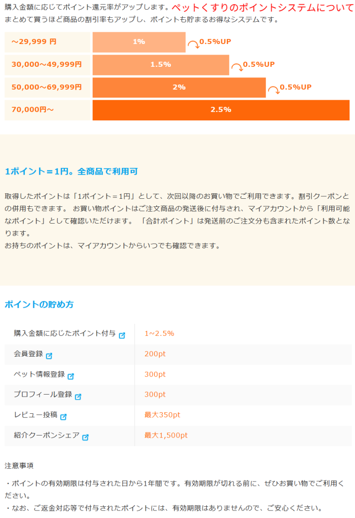 ペットくすり公式のポイント説明ページの画面